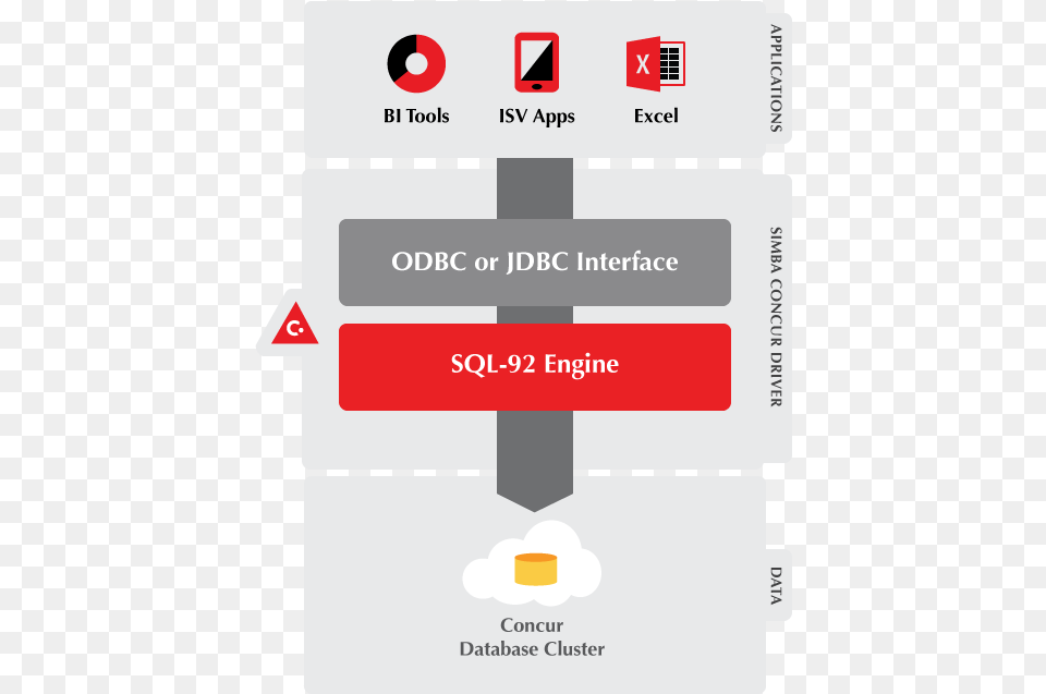 Simba Concur Odbc Amp Jdbc Drivers Connectivity Diagram Microsoft Excel, Text, Sign, Symbol, Gas Pump Png