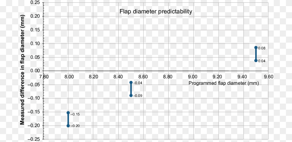 Simbolo Da Raiz Quadrada No Excel, Chart, Plot, Text Png