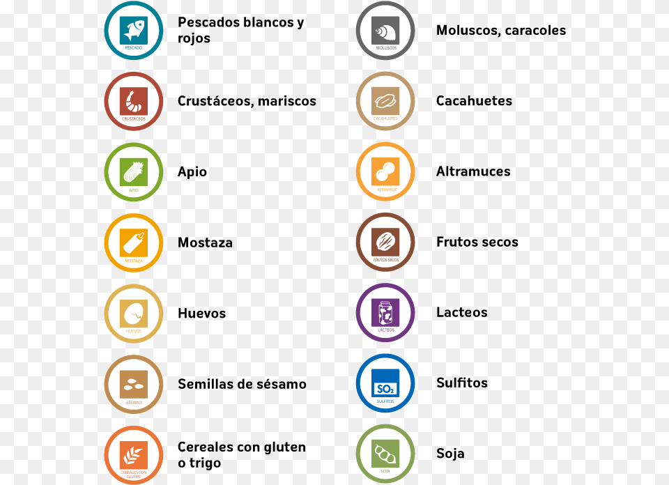 Simbolos De La Gastronomia, Text, Scoreboard Png