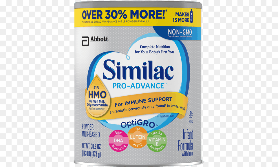 Similac Coupons Printable 2018, Paper, Can, Tin Free Png