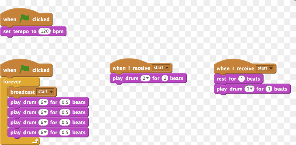 Similar Layout Of Scratch Code As Figure Twinkle Twinkle Star But In Coding On Scratch, Text Png Image