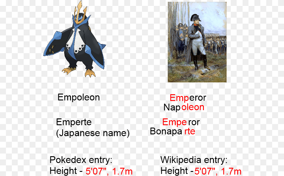 Similarities Between Empoleon And Emperor Napoleon Empoleon Napoleon, Adult, Male, Man, Person Free Transparent Png