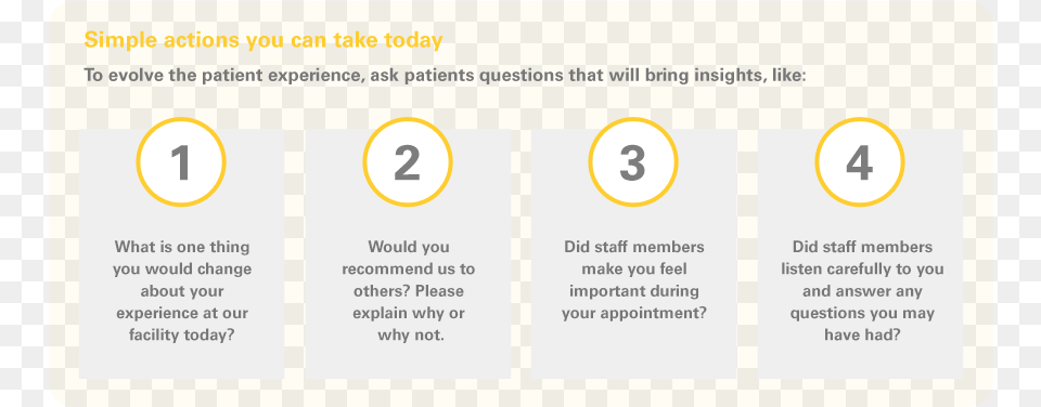 Simple Actions You Can Take Today To Evolve The Patient Patient, Text, Number, Symbol, Page Png Image