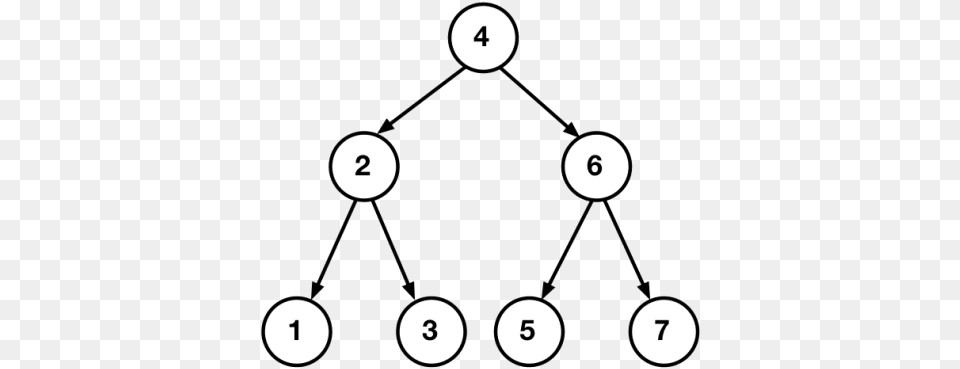 Simple Binary Tree Circle, Text, Number, Symbol Png