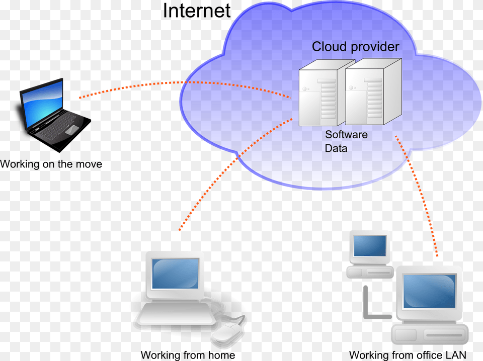 Simple Cloud Computing Architecture, Computer, Electronics, Pc, Computer Hardware Free Transparent Png