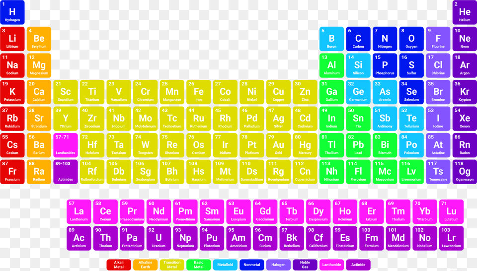 Simple Colorful Periodic Table Ha Element Periodic Table, Computer, Computer Hardware, Computer Keyboard, Electronics Free Transparent Png