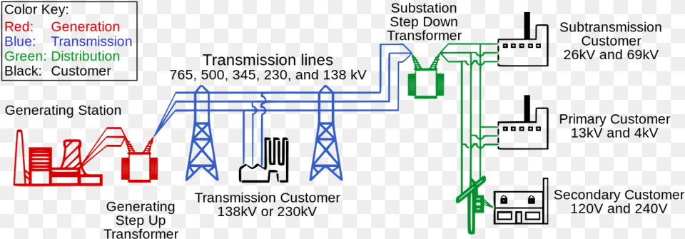 Simple Electric Grid Components Of Power Systems, Light Png Image