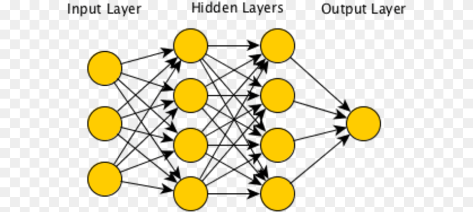 Simple Feed Forward Neural Network, Lighting, Astronomy, Moon, Nature Free Png Download