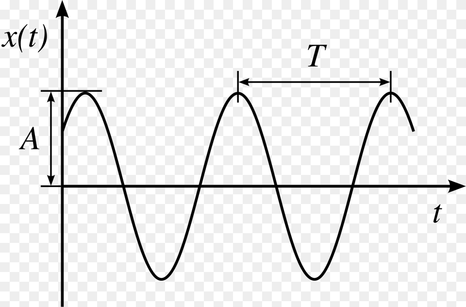 Simple Harmonic Motion, Gray Free Png