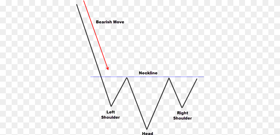 Simple Inverted Head And Shoulders Candlestick Pattern Diagram, Triangle, Chart, Plot Free Png