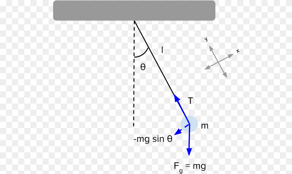 Simple Pendulum Review Diagram Free Png