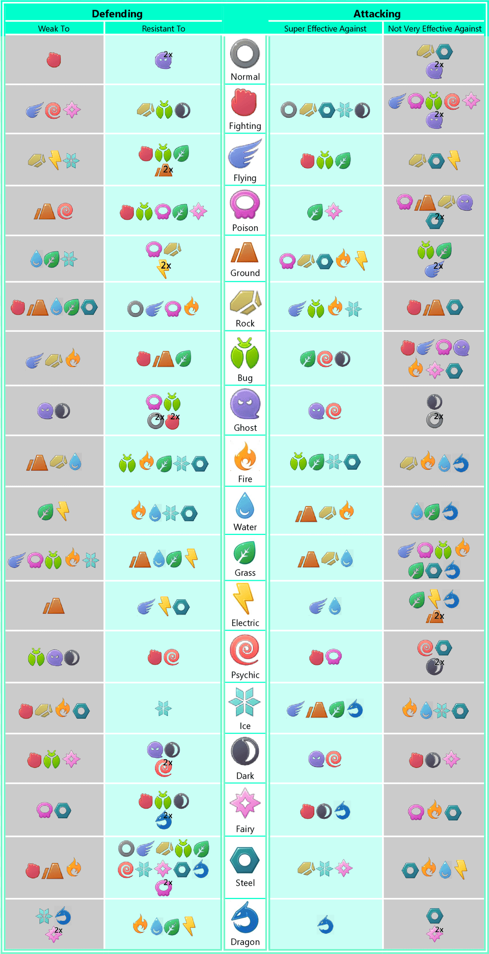 Simple Pokemon Type Effectiveness Chart, Text, Symbol, Number Free Png