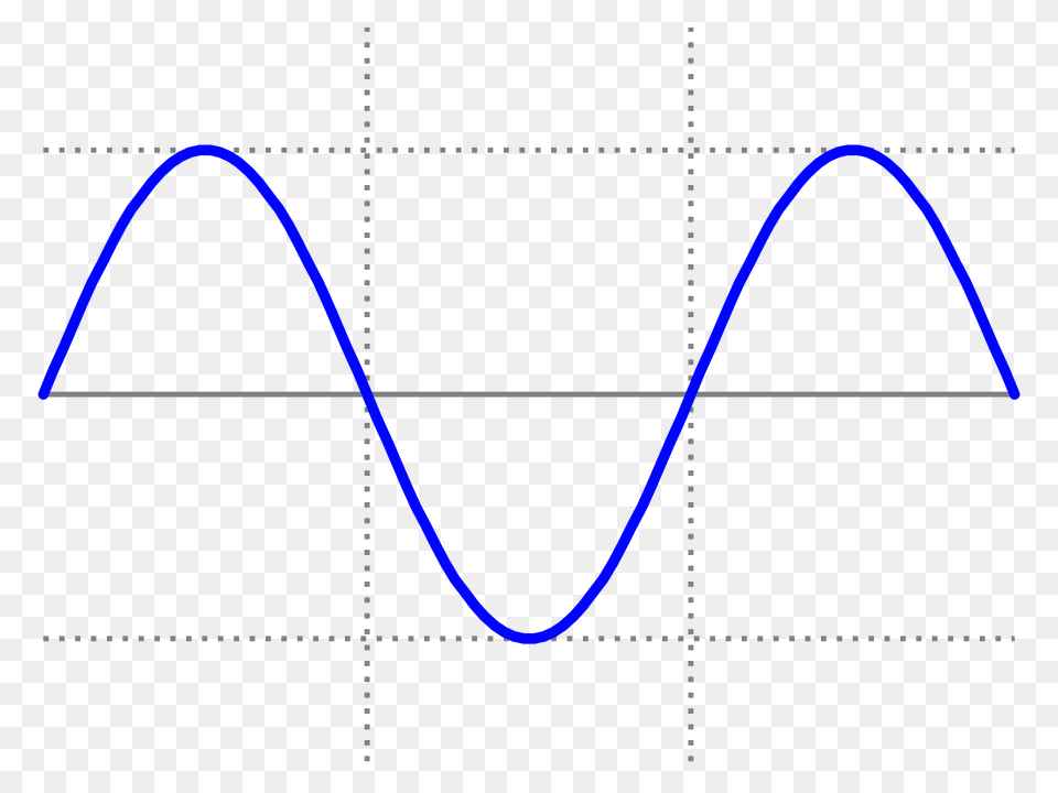 Simple Sine Wave, Chart, Plot, Electronics, Bow Png