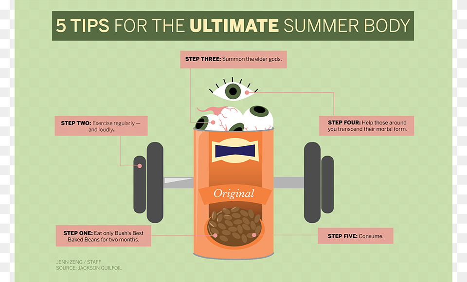 Simple Steps For The Ultimate Summer Body Horror Colocar Os Ps Na Parede, Advertisement, Poster Free Png