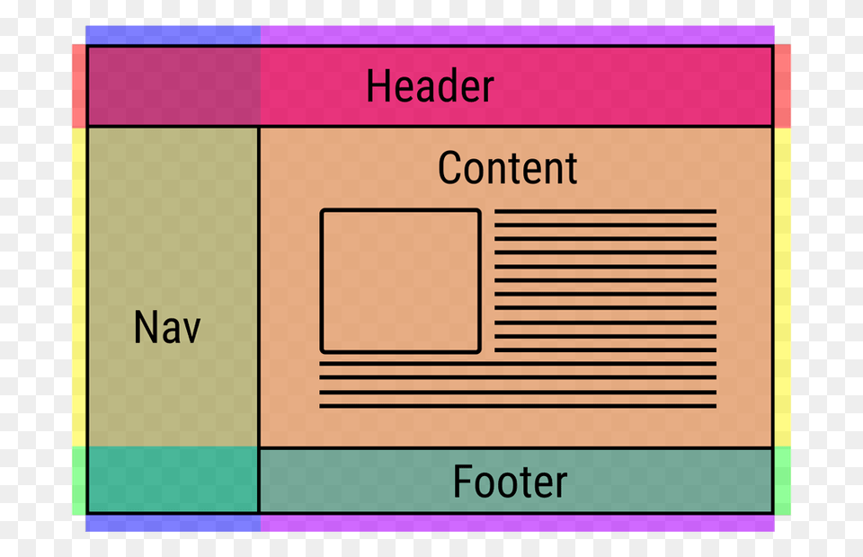 Simple Web Layout With Css Grid Itnext Png