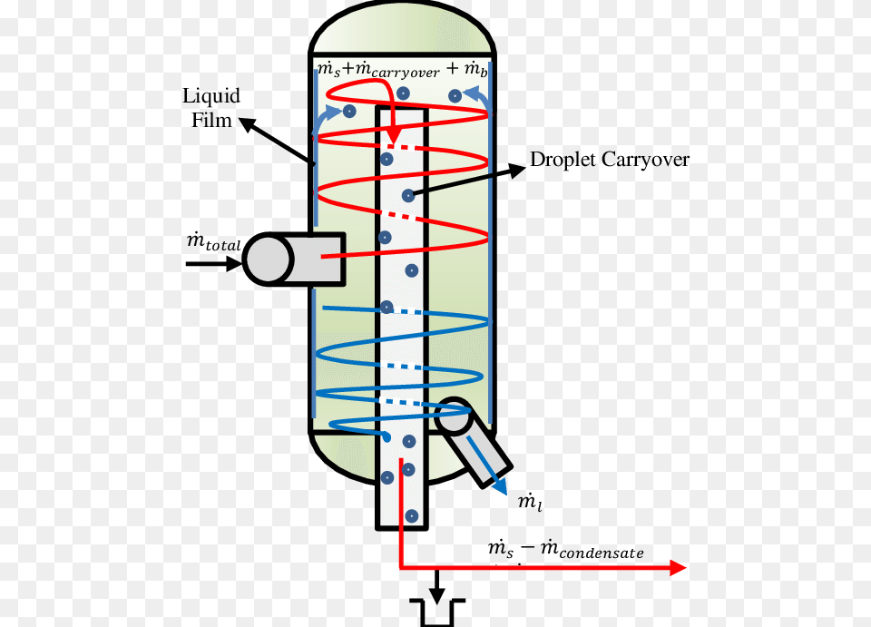 Simplified Flow Mechanism Inside A Vertical Boc Separator, Chart, Plot, Dynamite, Weapon Free Transparent Png