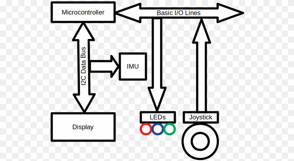 Simplified Movement Tracking Block Diagram Work Done Is Zero, Gas Pump, Machine, Pump, Chart Free Transparent Png