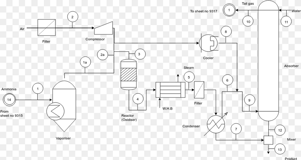 Simplified Nitric Acid Process Flow Diagram Template Circle Png