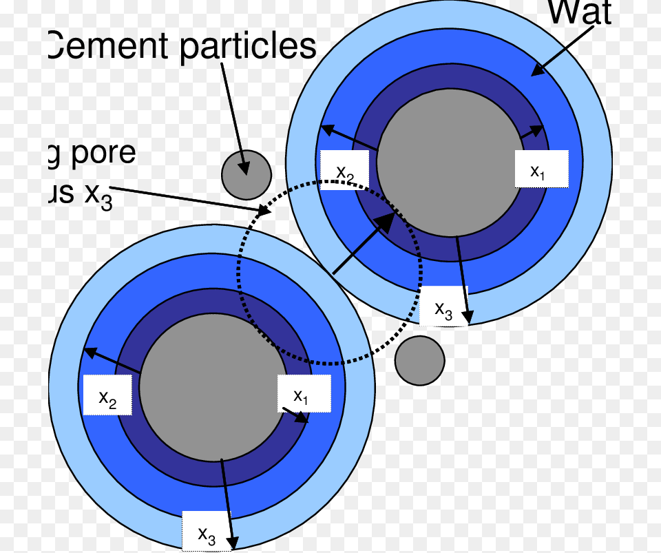 Simplified Schematic Of Relation Between Water To Cement Peace Sign, Diagram Png Image