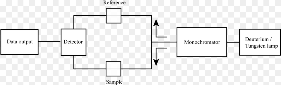 Simplified Uv Vis Diagram Diagram, Text Free Png Download