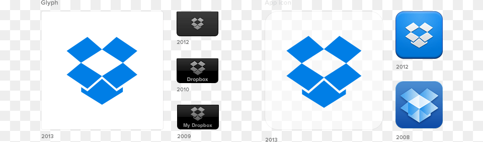 Simplify Your Brand Dropbox Blog, Recycling Symbol, Symbol Free Png Download