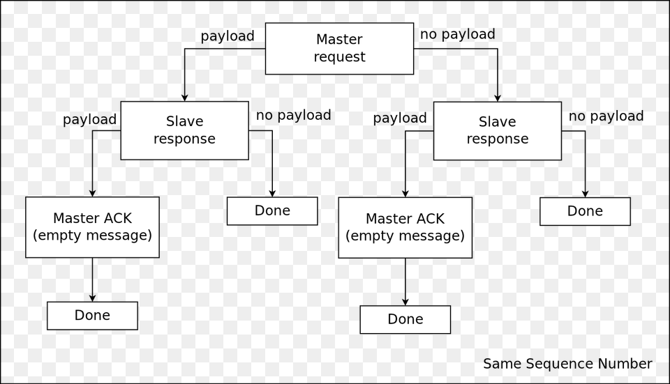 Simply Modbus Rtuascii Master Simply Modbus Rtuascii, Diagram, Uml Diagram Png Image