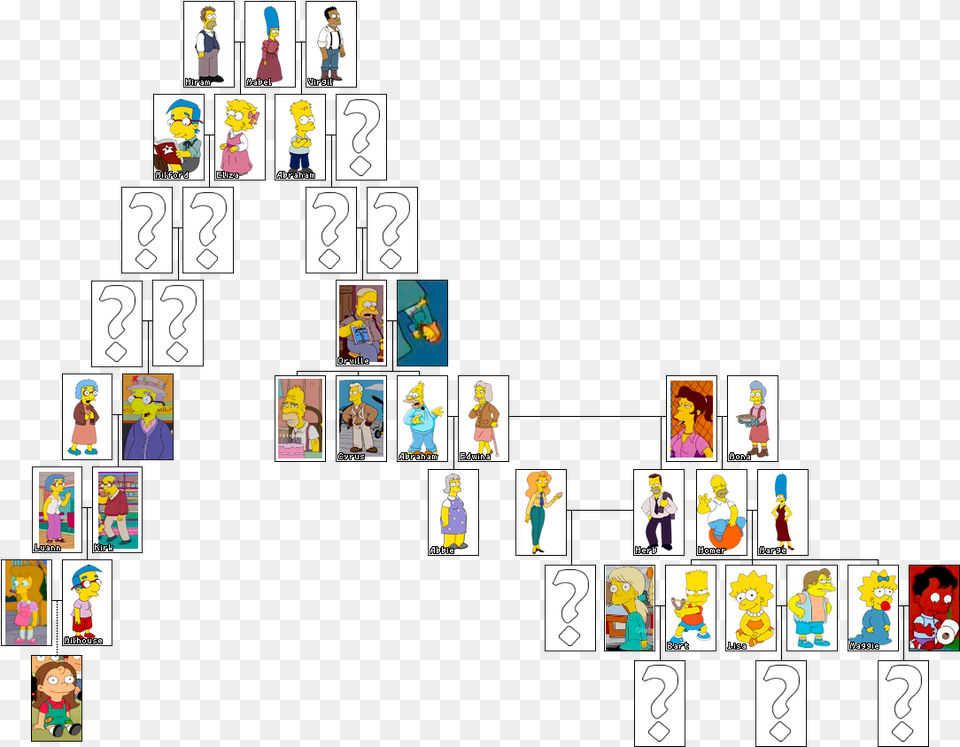 Simpson Van Houten Family Tree Milhouse Van Houten Family Tree, Person, Game, Super Mario Free Png Download