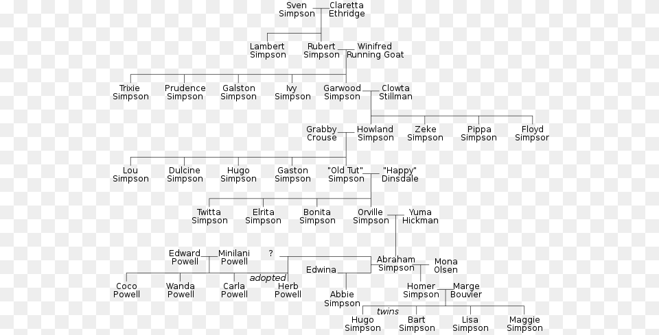 Simpsons Family Tree, Gray Free Png