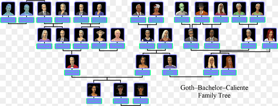 Sims 2 Caliente Family Tree, Person, Face, Head, Art Png