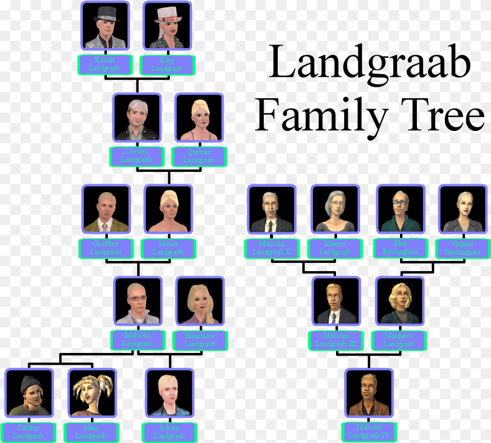 Sims 2 Landgraab Family, Art, Collage, Person, Face Free Transparent Png