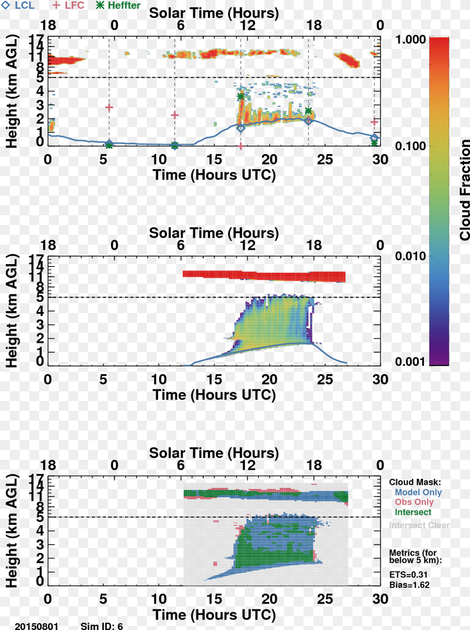 Simulated Cloud Fraction For Simulation Cloud Fraction Png Image