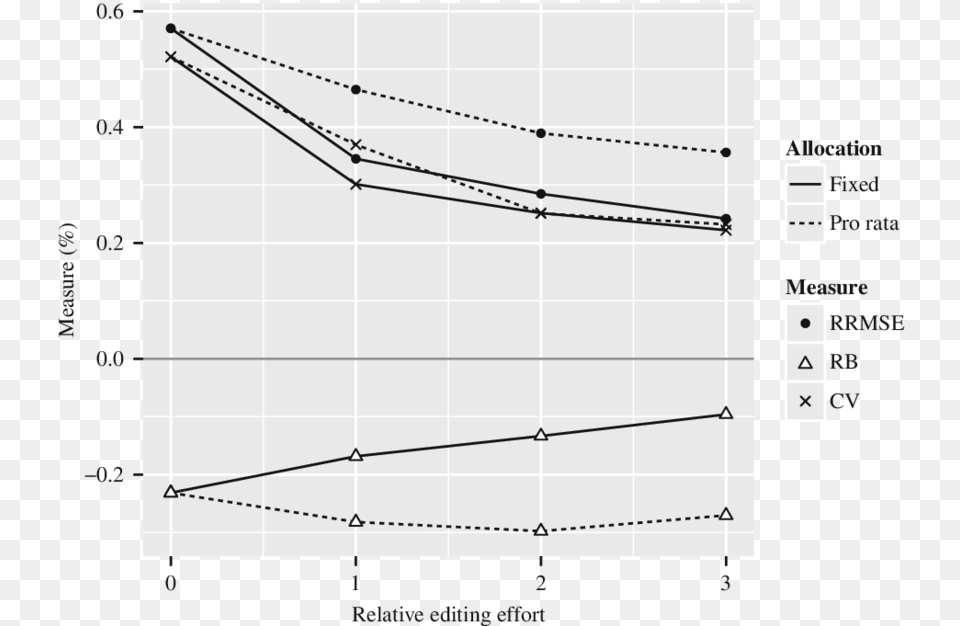 Simulating The Effect Of Editing On Accuracy Plot, Chart Png