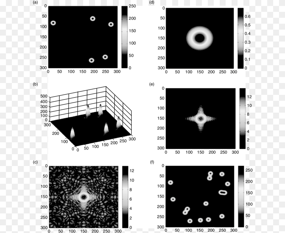 Simulation Carried Out For Several Times Circle, Art, Collage, Chart, Plot Free Transparent Png