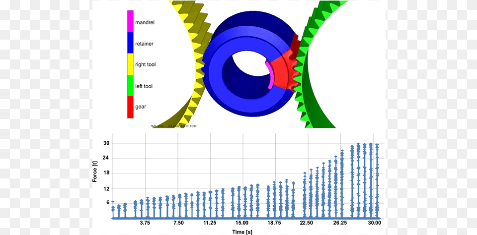 Simulation Of Demanded Forming Forces During The Hot Circle, Chart, Plot Free Png Download