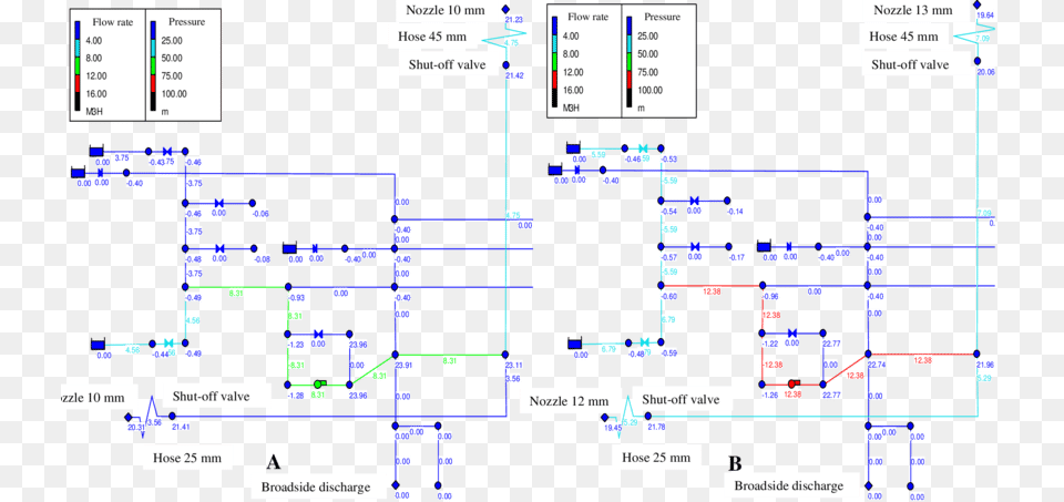 Simulation Results Of Fps Decimal Separator, Scoreboard Free Png