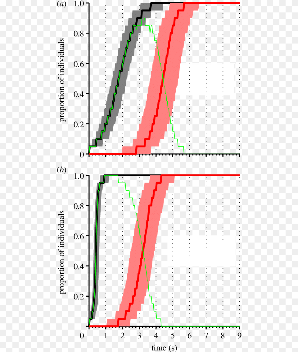 Simulation Results The Plot Shows Median Proportion Of Plot Free Png