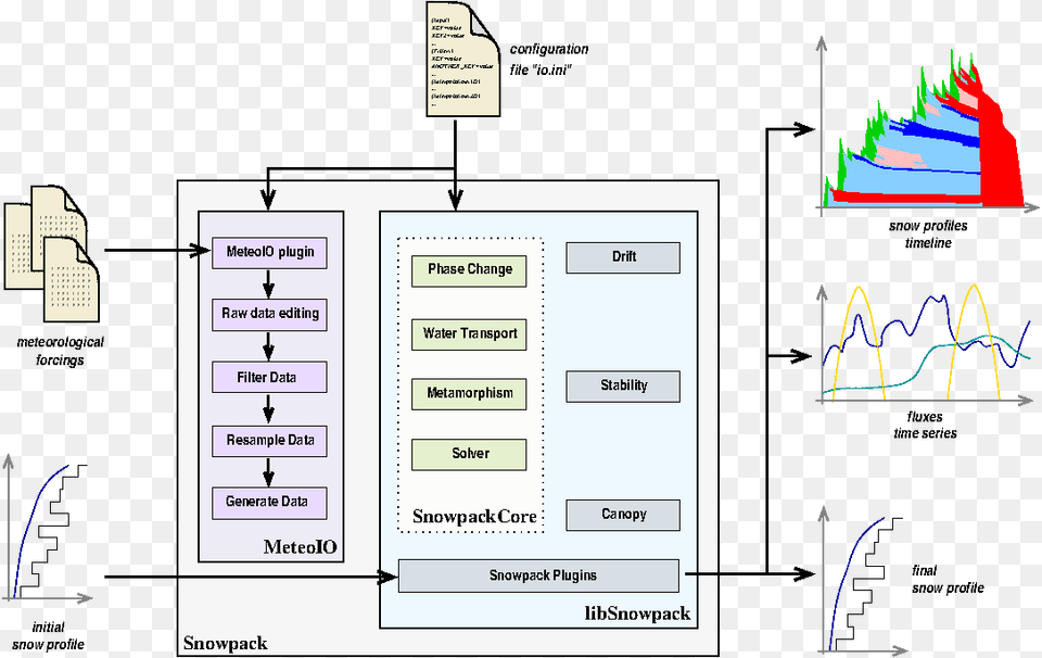 Simulation Workflow Plan Plan, Diagram, Uml Diagram Free Transparent Png