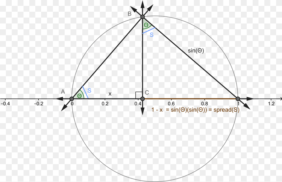 Sin 2 Theta Unit Circle, Sphere, Nature, Night, Outdoors Free Png Download