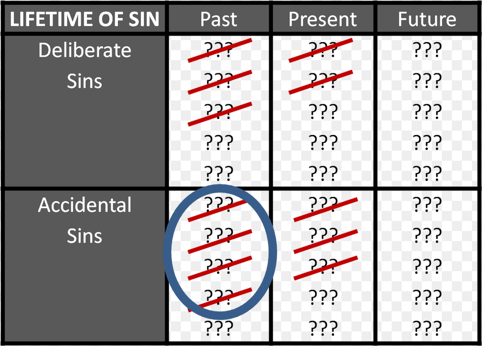 Sin, Light Png Image