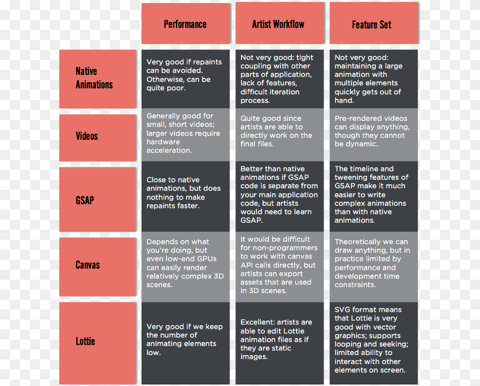 Since Different Browsers And System Configurations Orange, Text Free Transparent Png