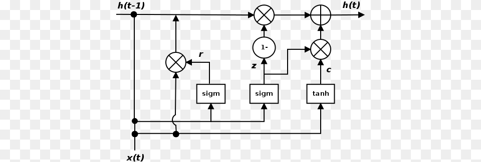 Since Fewer Computations Are Needed To Make Updates Gated Recurrent Unit, Astronomy, Moon, Nature, Night Free Png