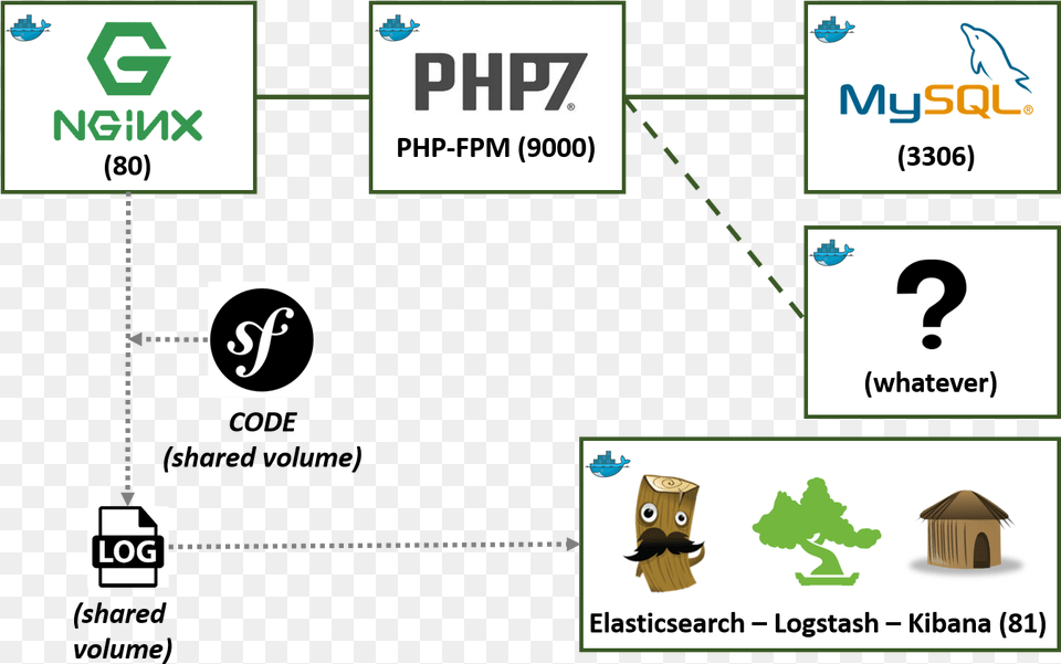 Since My Current Php Version On Mac Is Docker Php Nginx, Symbol, Text, Number, Baby Free Png