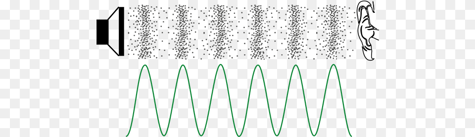 Sine Wave Compression And Rarefaction, Electronics, Oscilloscope Png Image