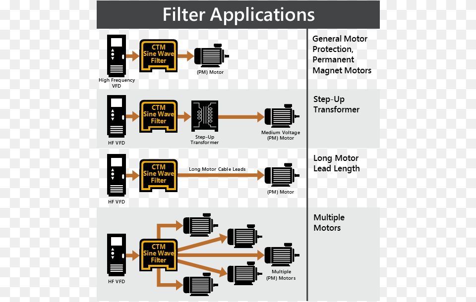 Sine Wave Filters, Computer Hardware, Electronics, Hardware, Network Free Png