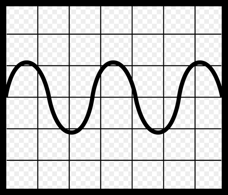 Sine Wave Graphic Sine Wave Icon, Chart, Plot, Text Free Transparent Png