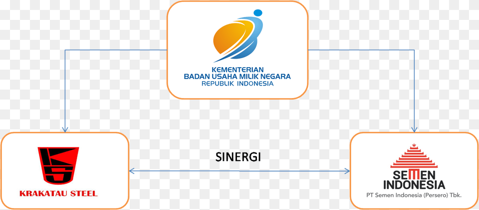 Sinergi Semen Indonesia, Logo, Text Png