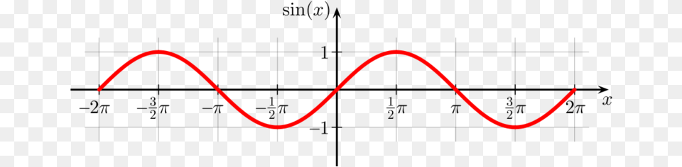 Sinewave Sine Wave, Electronics, Smoke Pipe Png Image