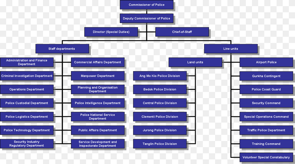 Singapore Police Force Organisations Police Rank Structure, Diagram, Uml Diagram Free Transparent Png