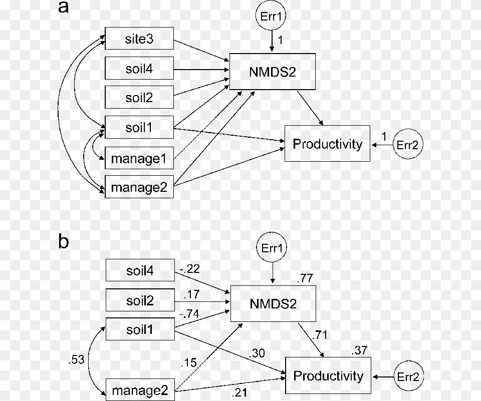 Single Headed Arrows Indicate Paths Diagram, Uml Diagram Png