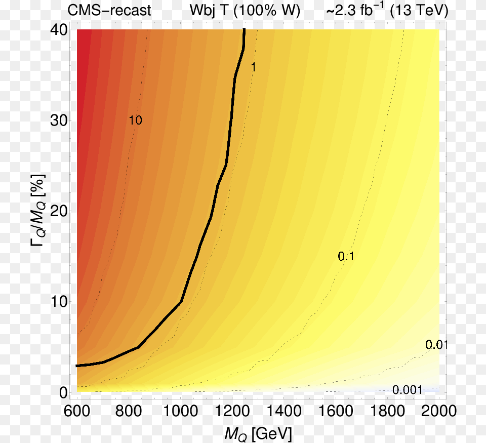 Single Production Of Vector Like Quarks With Large Width At Plot, Nature, Outdoors Free Png